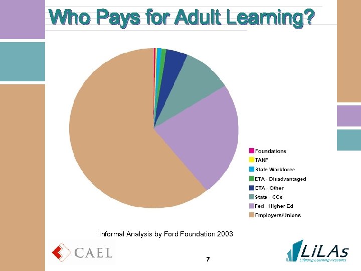 Who Pays for Adult Learning? Informal Analysis by Ford Foundation 2003 7 