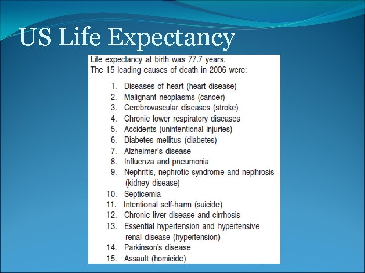 US Life Expectancy 