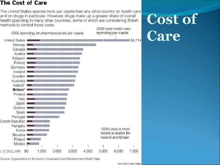 Cost of Care 