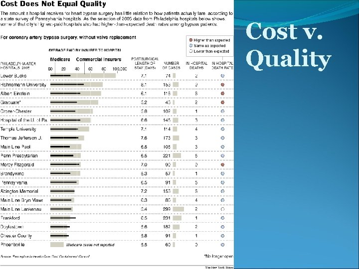 Cost v. Quality 