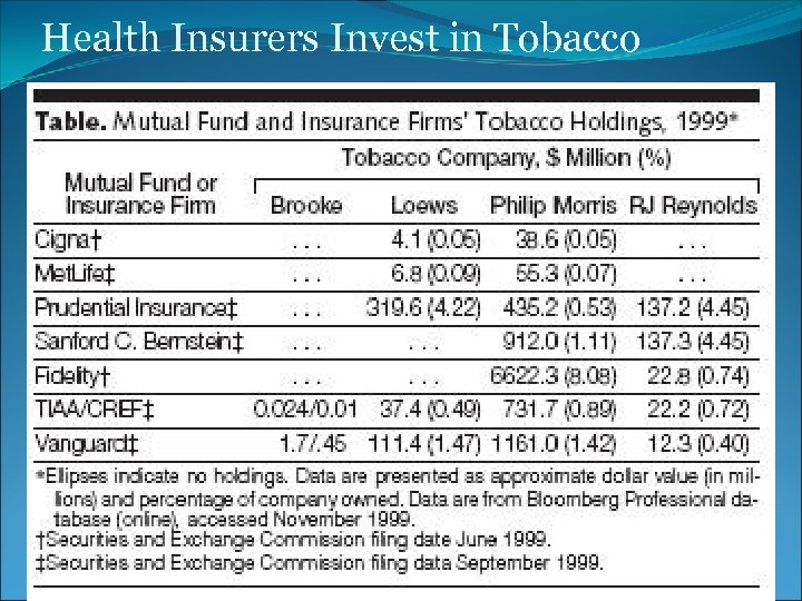 Health Insurers Invest in Tobacco 