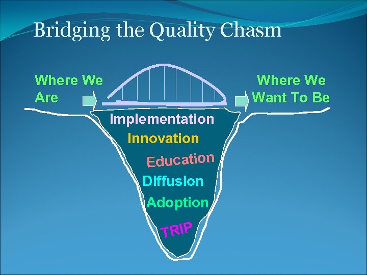 Bridging the Quality Chasm Where We Are Where We Want To Be Implementation Innovation