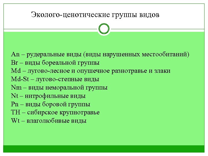 Эколого-ценотические группы видов An – рудеральные виды (виды нарушенных местообитаний) Br – виды бореальной