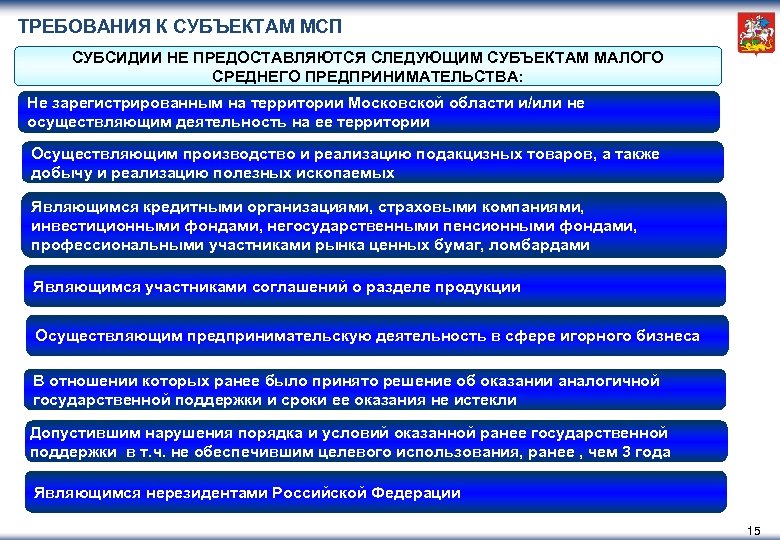 ТРЕБОВАНИЯ К СУБЪЕКТАМ МСП СУБСИДИИ НЕ ПРЕДОСТАВЛЯЮТСЯ СЛЕДУЮЩИМ СУБЪЕКТАМ МАЛОГО СРЕДНЕГО ПРЕДПРИНИМАТЕЛЬСТВА: Не зарегистрированным