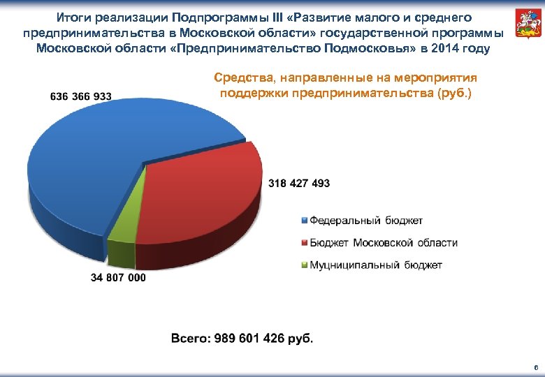 Развитие малого и среднего предпринимательства в россии в контексте реализации национального проекта