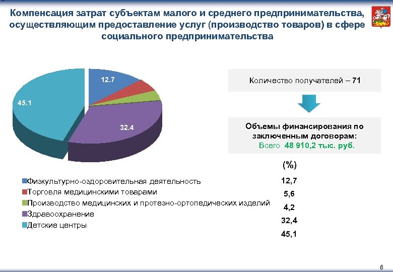 Производство товаров сфера услуг. Компенсируемые затраты это. Сферы деятельности малого бизнеса. Компенсация затрат. Малого предпринимательства в сфере услуг.