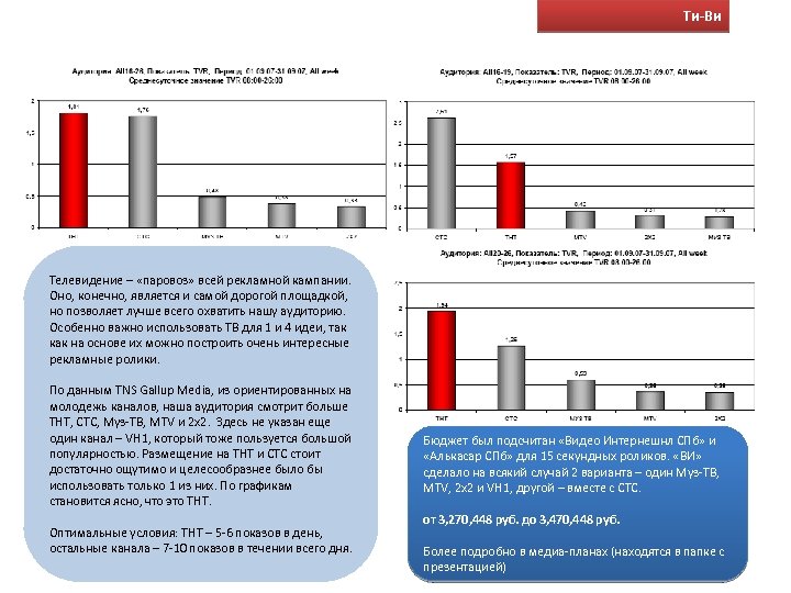 Ти-Ви Телевидение – «паровоз» всей рекламной кампании. Оно, конечно, является и самой дорогой площадкой,
