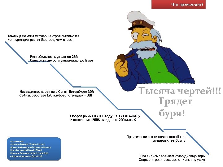 Что происходит? Темпы развития фитнес-центров снижаются Конкуренция растет быстрее, чем спрос Рентабельность упала до