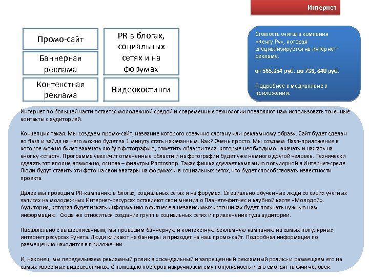 Интернет Промо-сайт Баннерная реклама Контекстная реклама PR в блогах, социальных сетях и на форумах