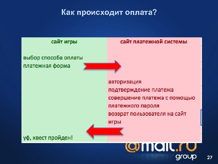 Как происходит оплата? 27 