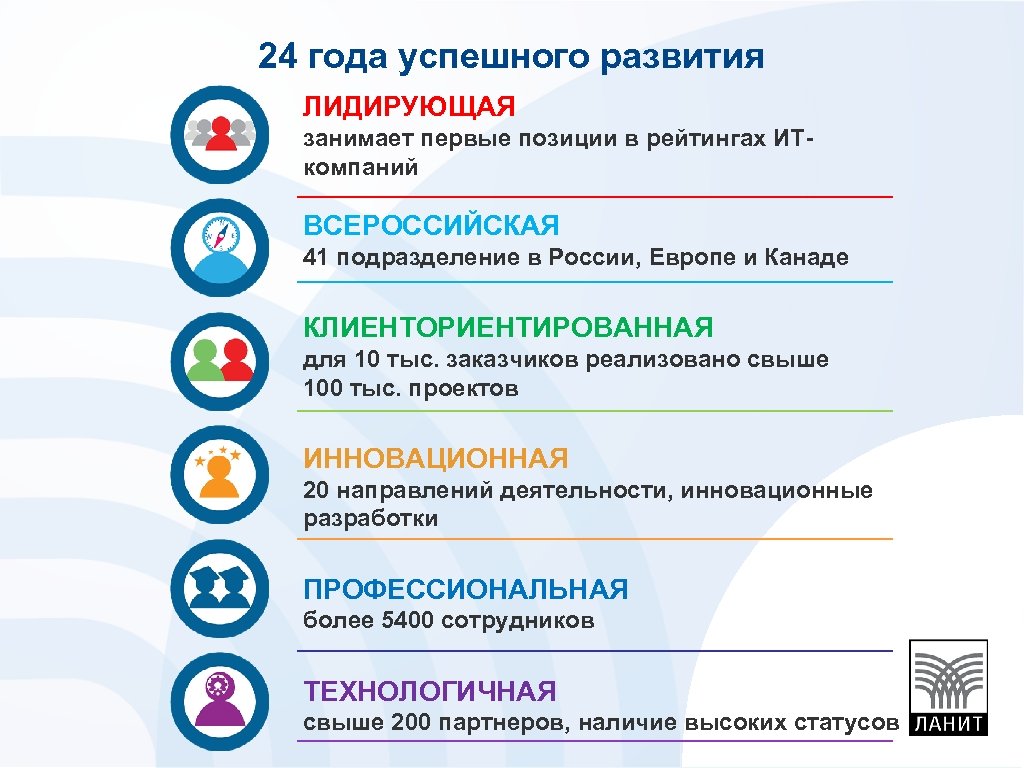 24 года успешного развития ЛИДИРУЮЩАЯ занимает первые позиции в рейтингах ИТкомпаний ВСЕРОССИЙСКАЯ 41 подразделение