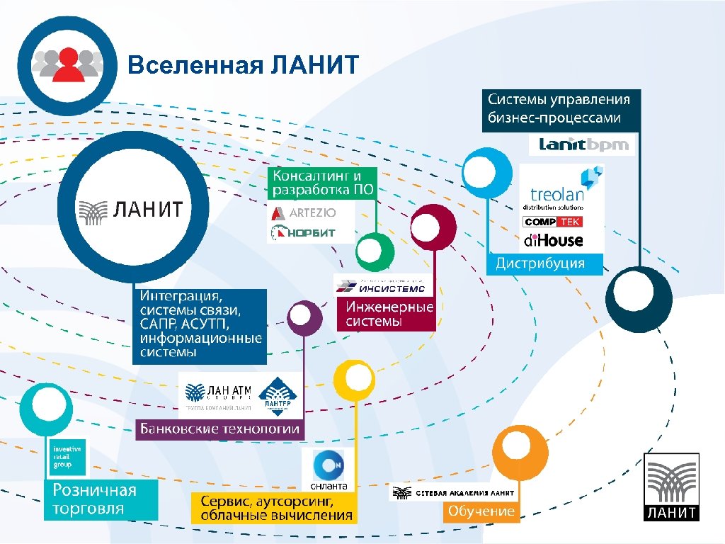 Ланит презентация компании