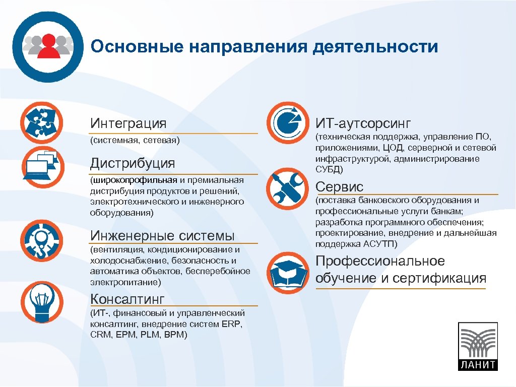 Направление деятельности магазина. Услуги направления деятельности. Основные направления деятельности интеграции. Аутсорсинг направления интеграции.