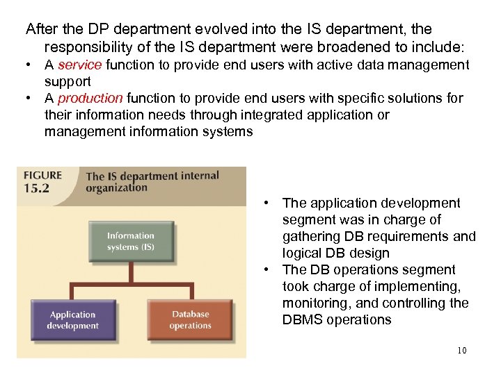 After the DP department evolved into the IS department, the responsibility of the IS
