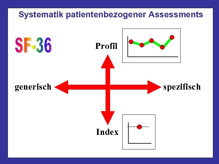 Systematik patientenbezogener Assessments Profil generisch spezifisch Index 