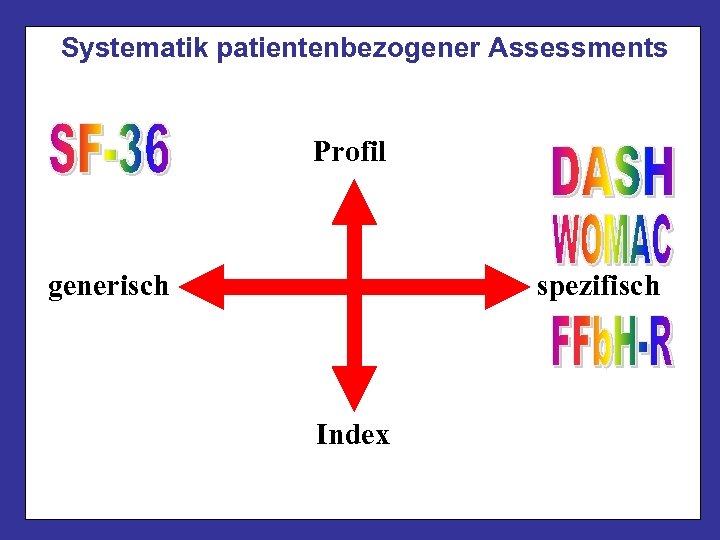 Systematik patientenbezogener Assessments Profil generisch spezifisch Index 
