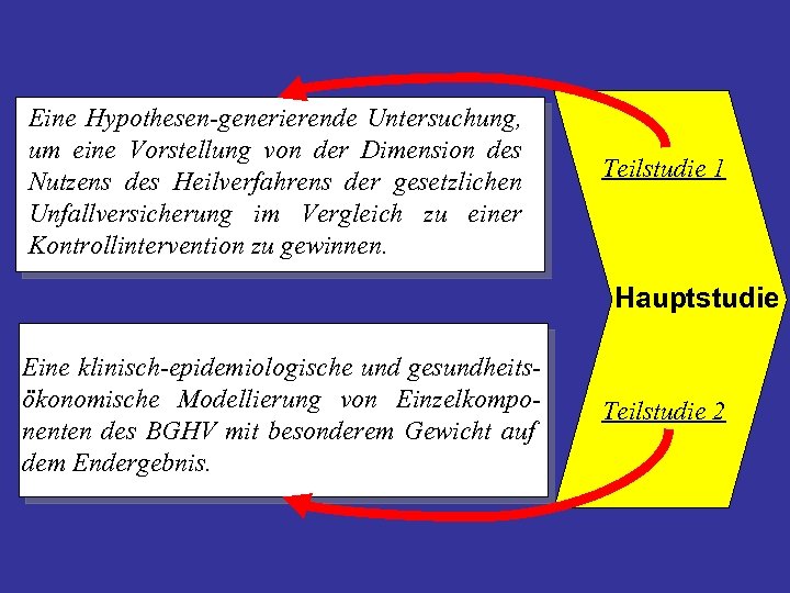 Eine Hypothesen-generierende Untersuchung, um eine Vorstellung von der Dimension des Nutzens des Heilverfahrens der