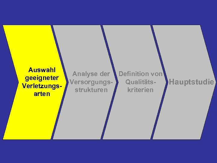 Auswahl geeigneter Verletzungsarten Analyse der Definition von Versorgungs. Qualitäts. Hauptstudie strukturen kriterien 