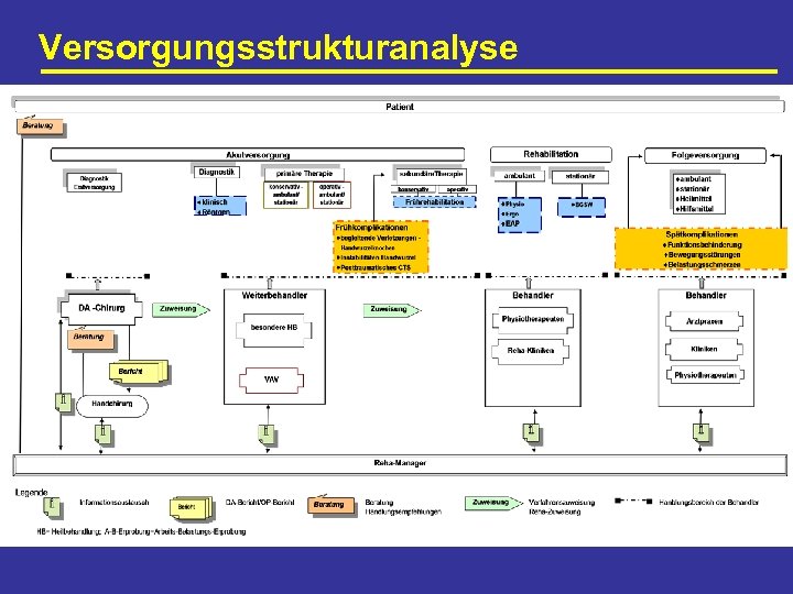 Versorgungsstrukturanalyse 