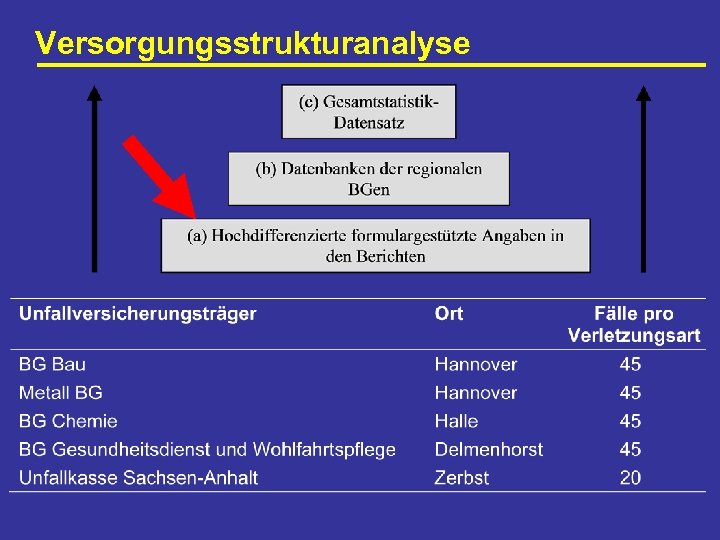 Versorgungsstrukturanalyse 