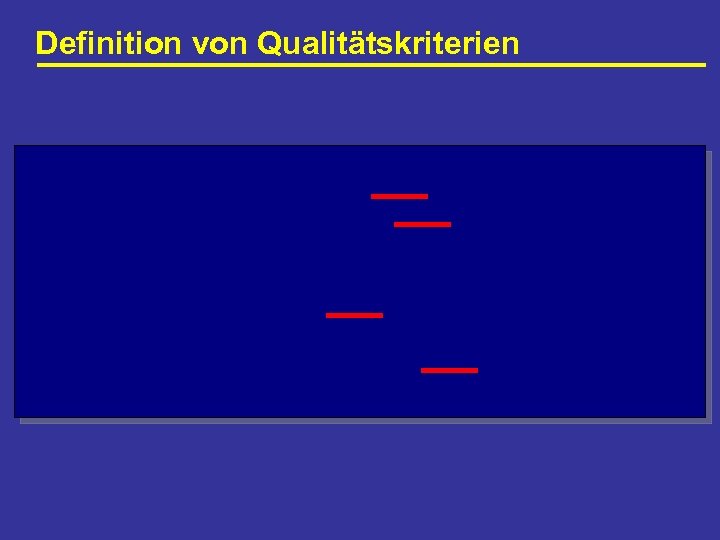 Definition von Qualitätskriterien 