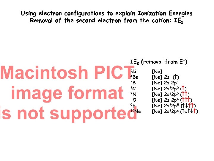 Using electron configurations to explain Ionization Energies Removal of the second electron from the