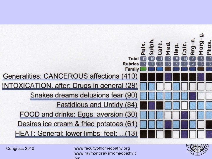 Congress 2010 www. facultyofhomeopathy. org www. raymondsevarhomeopathy. c 