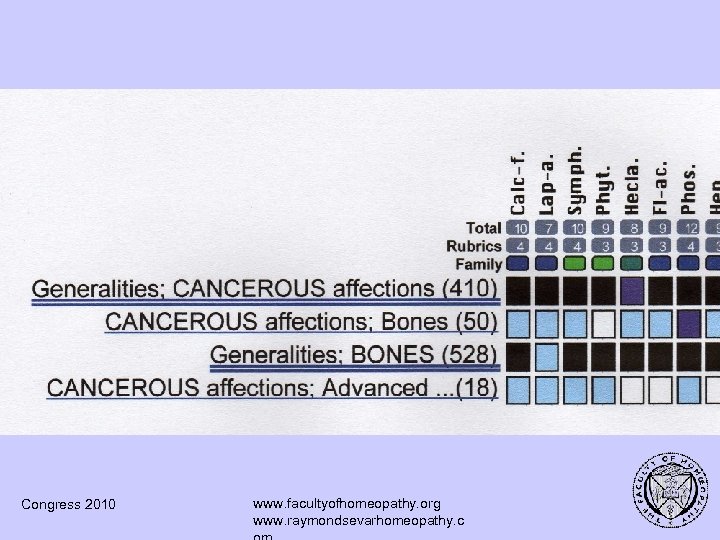 Congress 2010 www. facultyofhomeopathy. org www. raymondsevarhomeopathy. c 