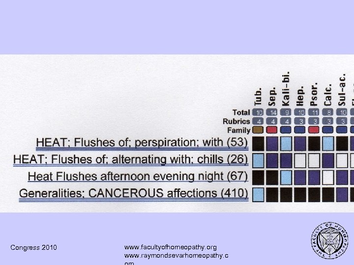 Congress 2010 www. facultyofhomeopathy. org www. raymondsevarhomeopathy. c 