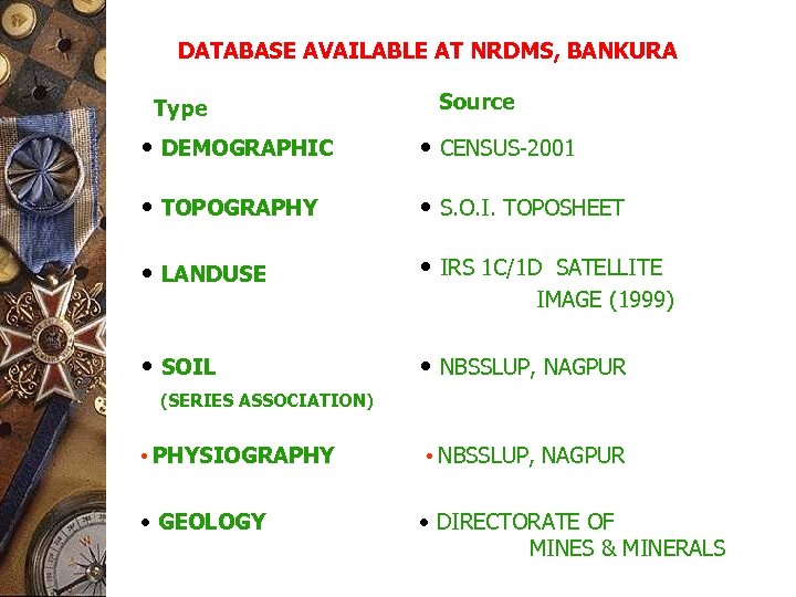 DATABASE AVAILABLE AT NRDMS, BANKURA Type Source • DEMOGRAPHIC • CENSUS-2001 • TOPOGRAPHY •