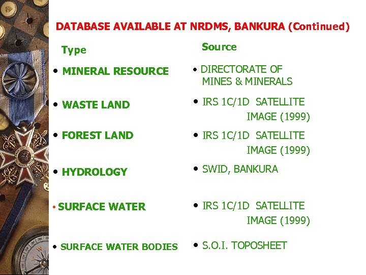 DATABASE AVAILABLE AT NRDMS, BANKURA (Continued) Type Source • MINERAL RESOURCE • DIRECTORATE OF