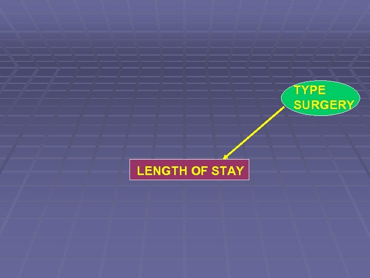 TYPE SURGERY LENGTH OF STAY 