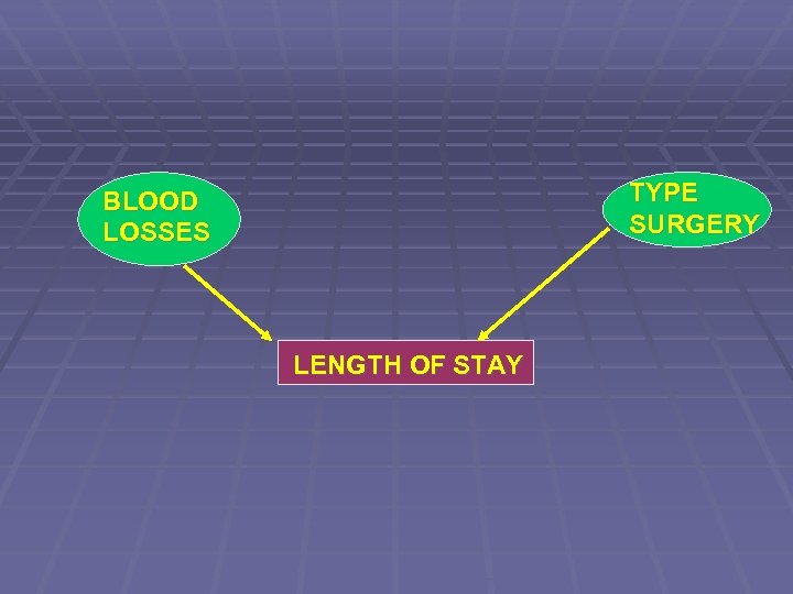 TYPE SURGERY BLOOD LOSSES LENGTH OF STAY 