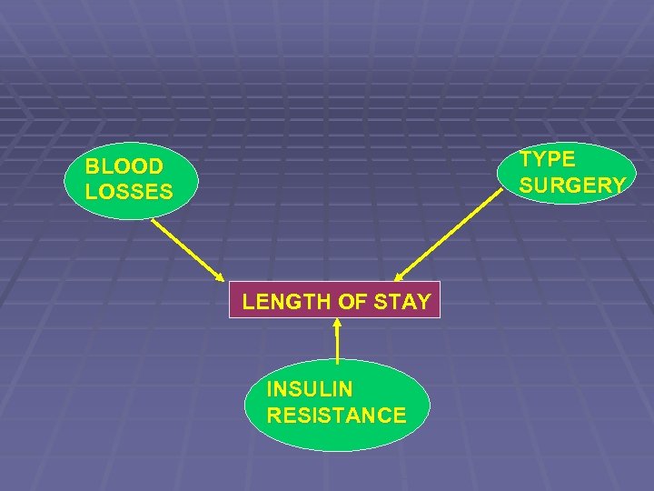 TYPE SURGERY BLOOD LOSSES LENGTH OF STAY INSULIN RESISTANCE 