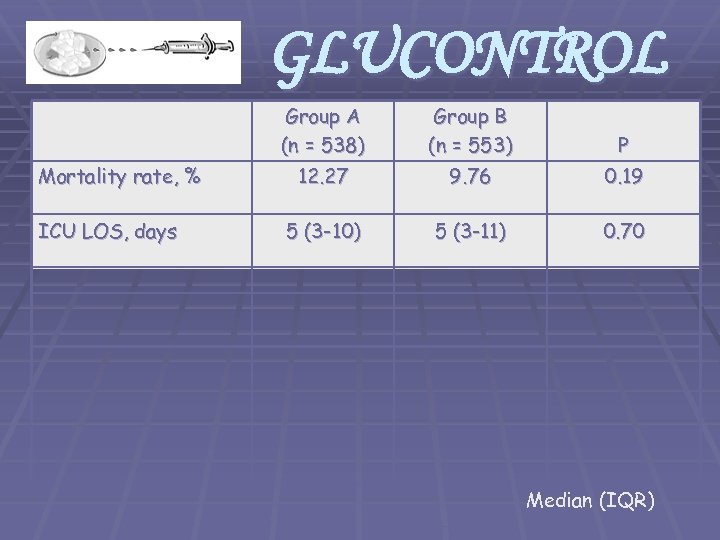 GLUCONTROL Group A (n = 538) Mortality rate, % ICU LOS, days Group B