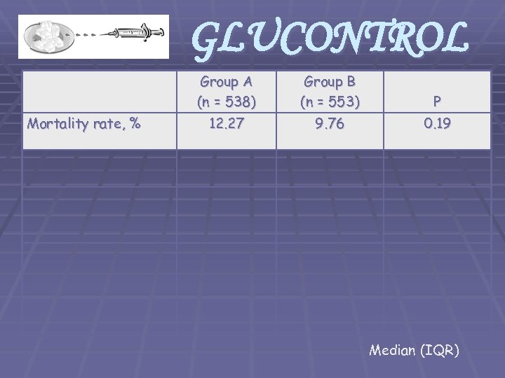 GLUCONTROL Group A (n = 538) Mortality rate, % Group B (n = 553)