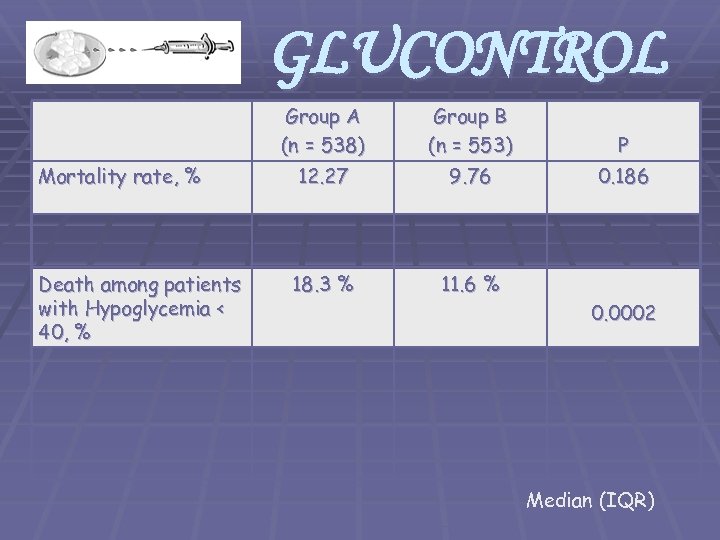 GLUCONTROL Group A (n = 538) Group B (n = 553) P Mortality rate,