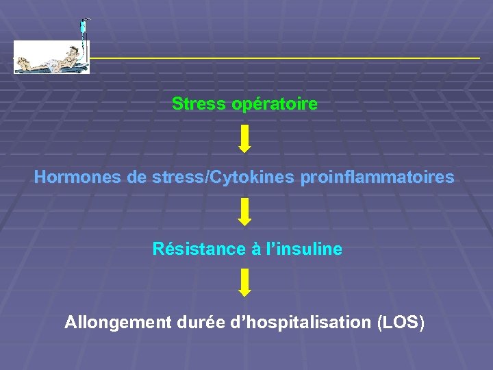 Stress opératoire Hormones de stress/Cytokines proinflammatoires Résistance à l’insuline Allongement durée d’hospitalisation (LOS) 