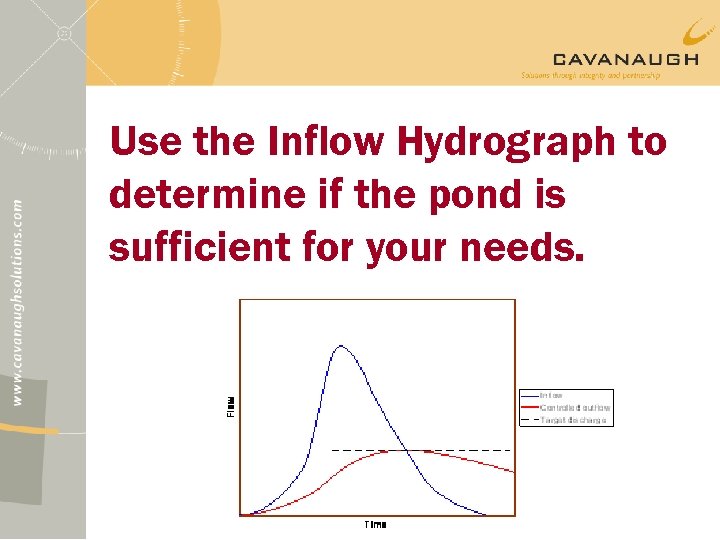 Use the Inflow Hydrograph to determine if the pond is sufficient for your needs.