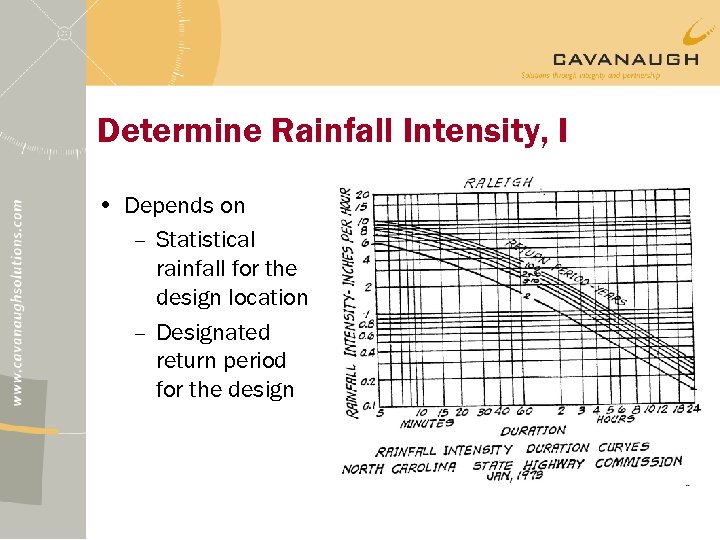 Determine Rainfall Intensity, I • Depends on – Statistical rainfall for the design location
