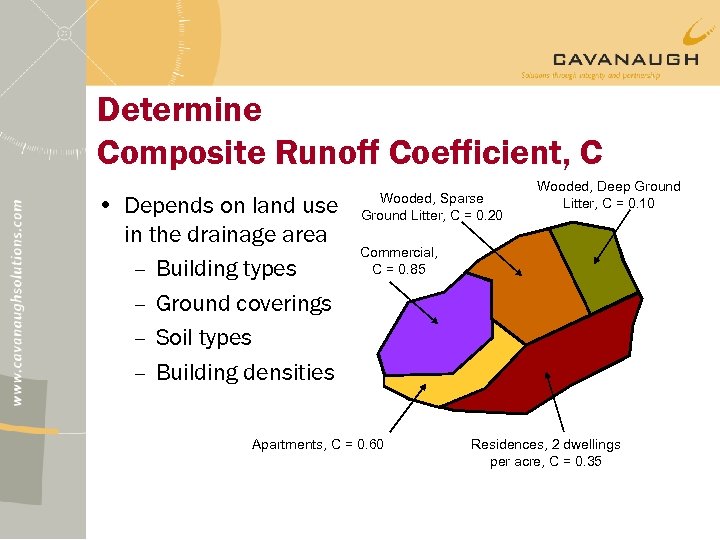 Determine Composite Runoff Coefficient, C • Depends on land use in the drainage area