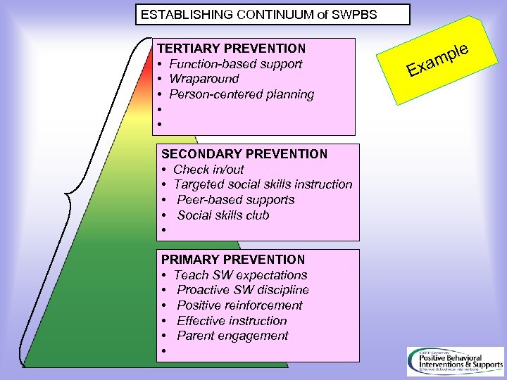 ESTABLISHING CONTINUUM of SWPBS TERTIARY PREVENTION • Function-based support • Wraparound • Person-centered planning