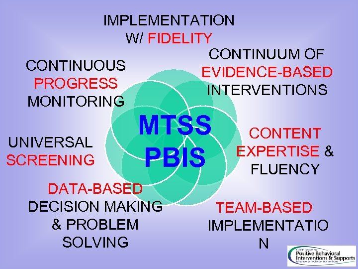 IMPLEMENTATION W/ FIDELITY CONTINUUM OF CONTINUOUS EVIDENCE-BASED PROGRESS INTERVENTIONS MONITORING UNIVERSAL SCREENING MTSS PBIS