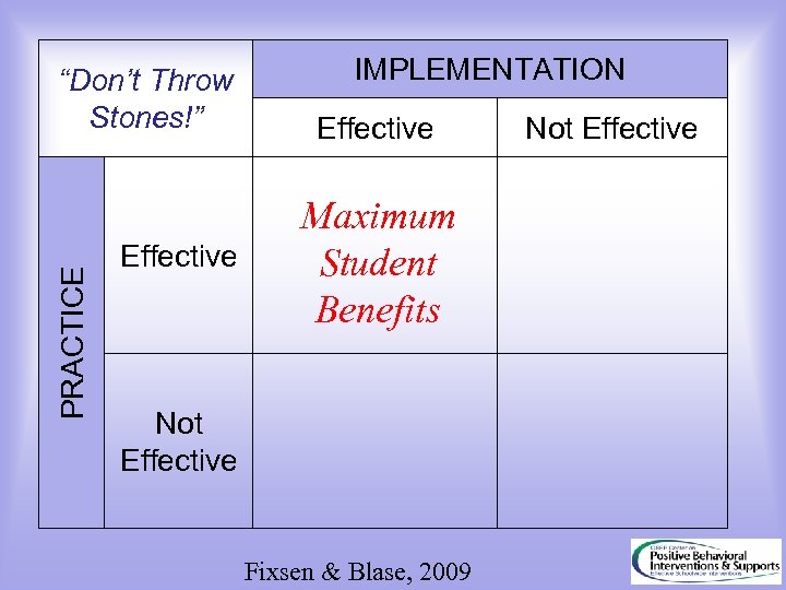 PRACTICE “Don’t Throw Stones!” Effective IMPLEMENTATION Effective Maximum Student Benefits Not Effective Fixsen &