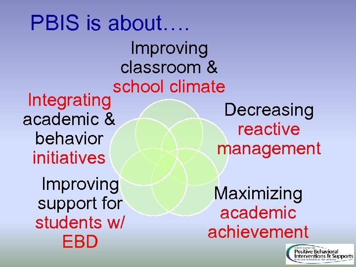 PBIS is about…. Improving classroom & school climate Integrating Decreasing academic & reactive behavior