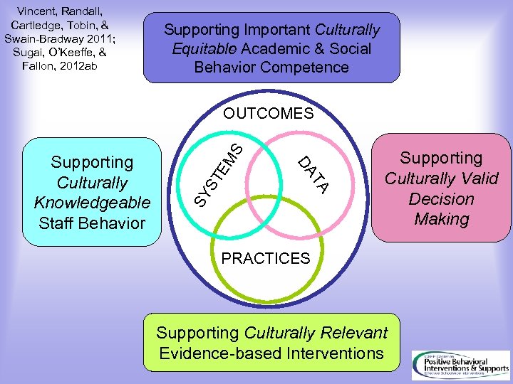 Vincent, Randall, Cartledge, Tobin, & Swain-Bradway 2011; Sugai, O’Keeffe, & Fallon, 2012 ab Supporting