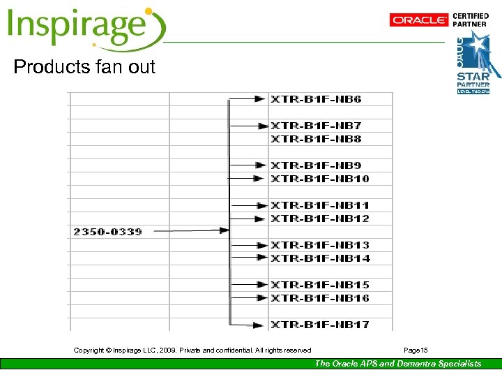 Products fan out Copyright © Inspirage LLC, 2009. Private and confidential. All rights reserved