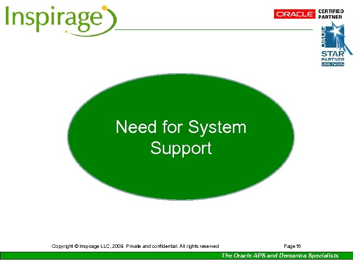 Need for System Support Copyright © Inspirage LLC, 2009. Private and confidential. All rights