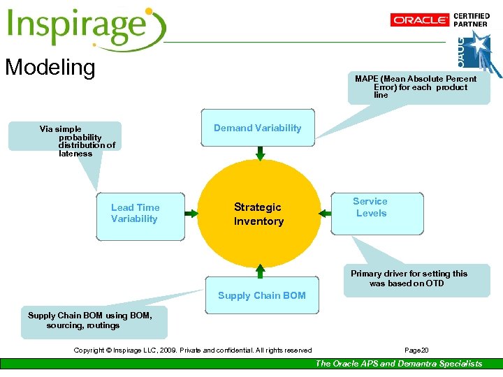 Modeling MAPE (Mean Absolute Percent Error) for each product line Via simple probability distribution