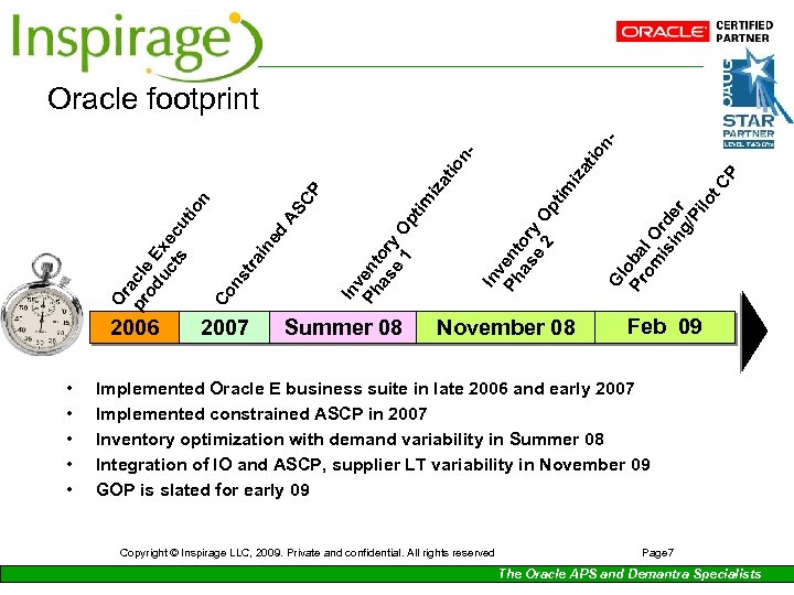 2006 • • • 2007 Summer 08 November 08 Gl o Pr ba om